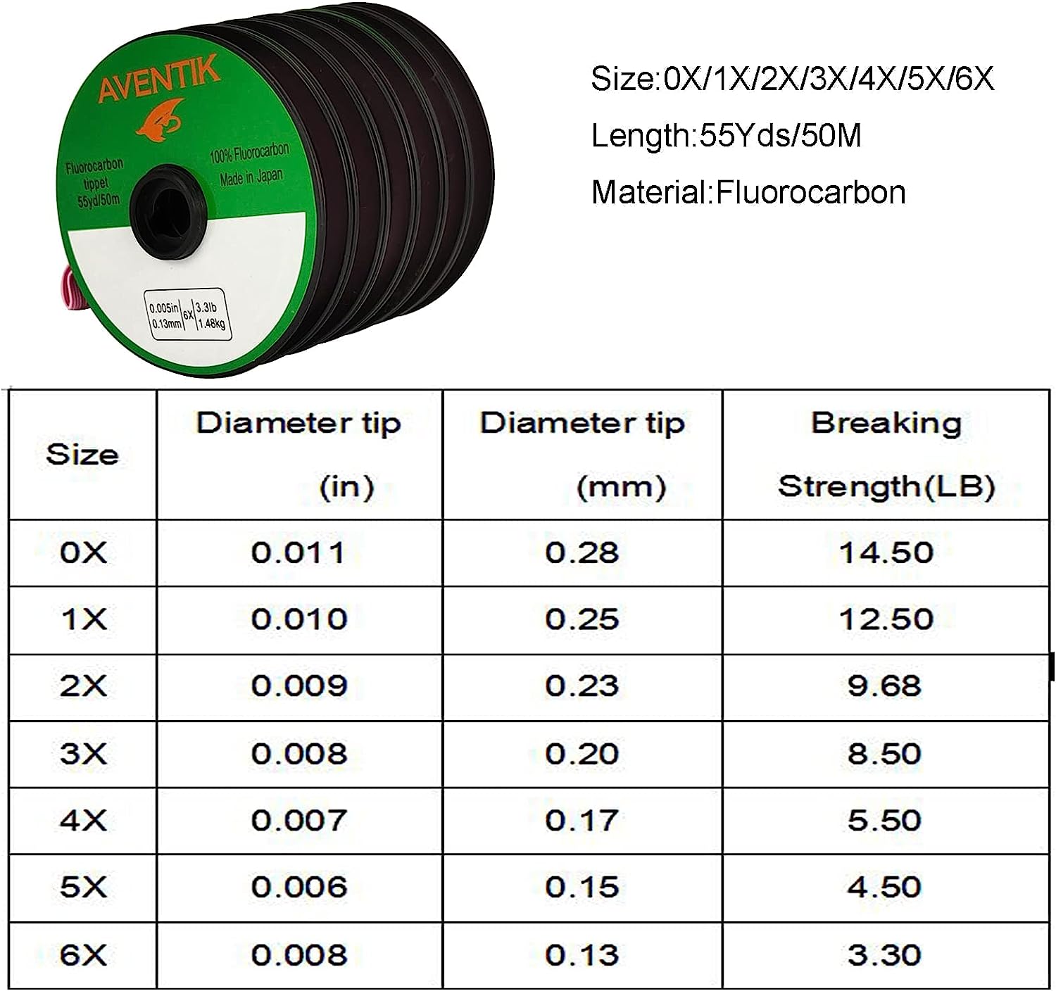 Aventik Fluorocarbon Tippet 30 - Fluorocarbon Line 评论和价格