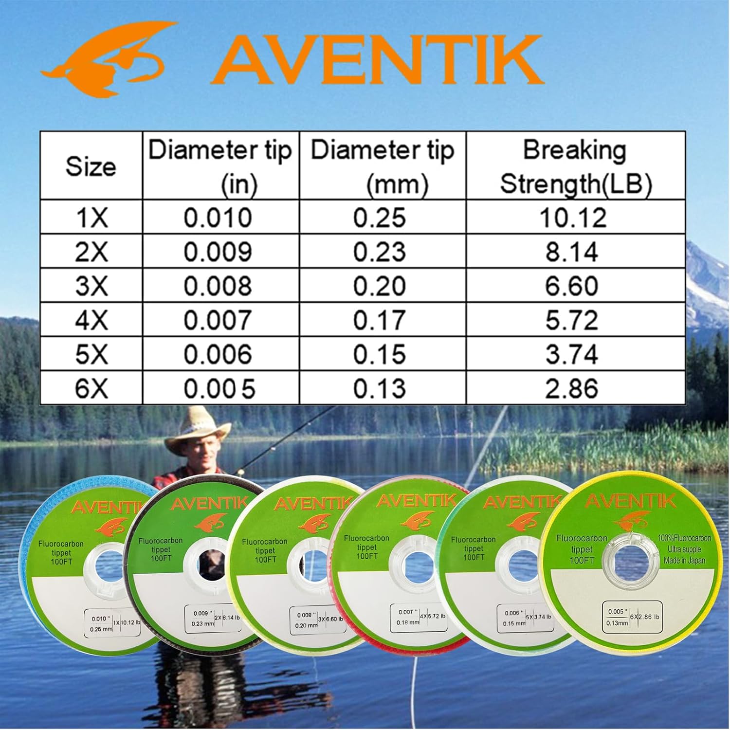 Aventik Fluorocarbon Tippet 30 - Fluorocarbon Line 评论和价格