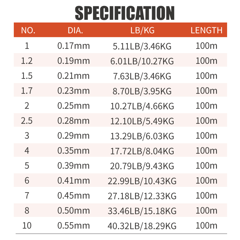 Lureholic Infinity Utra Soft 1 - Fluorocarbon Line 评论和价格