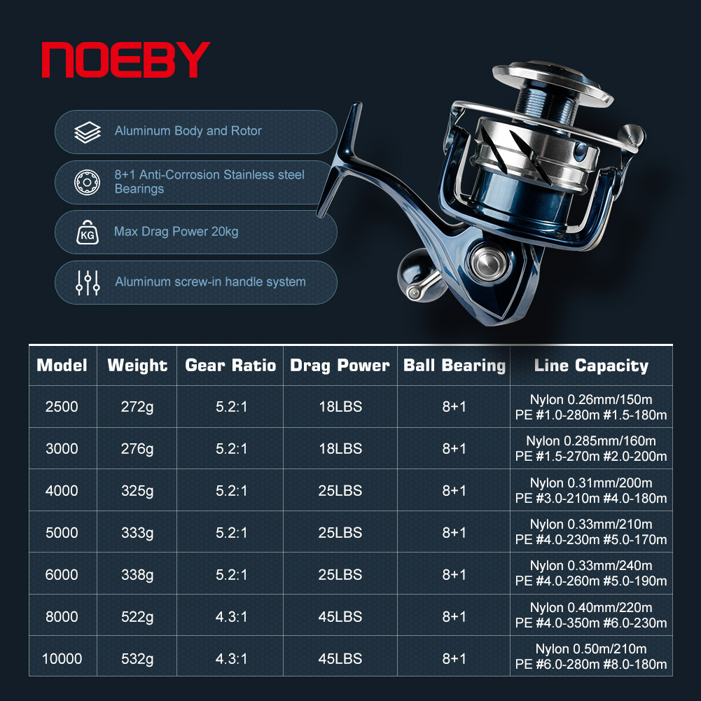 Noeby Max Drag 25kg Spinning F - Daiwa Reel Bg 评论和价格